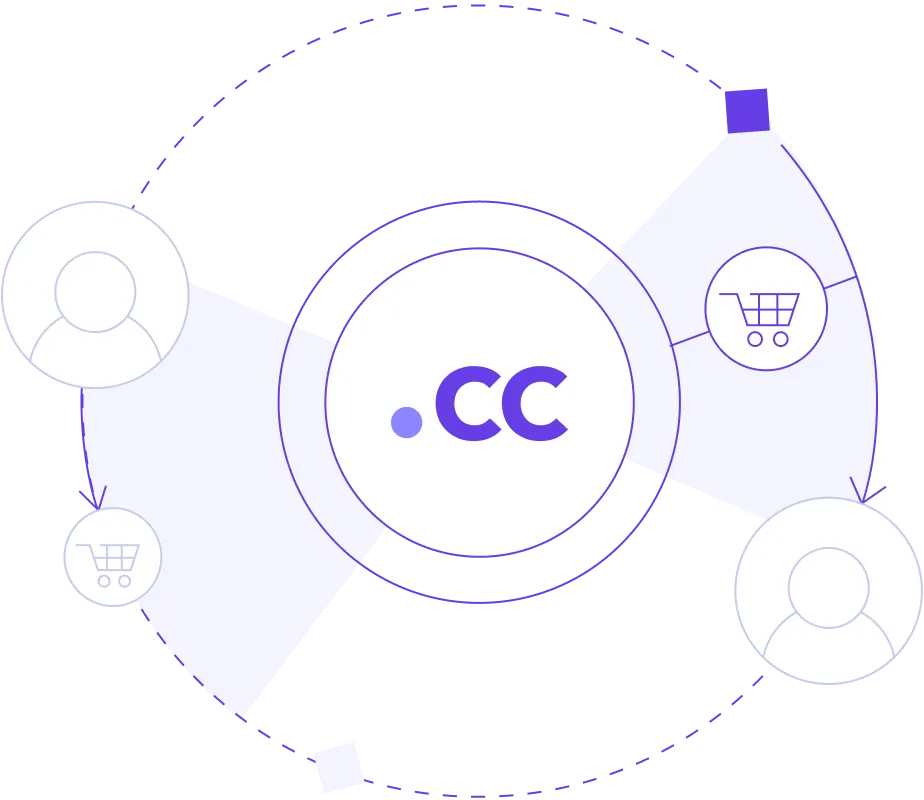 .cc – A Versatile Domain Extension